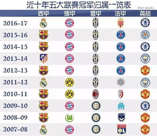他们的战术